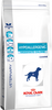 Royal Canin Hypoallergenic Moderate Energy